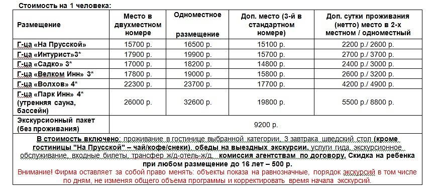 Жемчужины Новгородской пятины. Великий Новгород-Валдай-Старая Русса 3 д./2н.