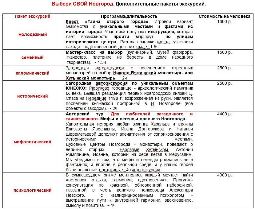 СЕМЕЙНЫЕ ВЫХОДНЫЕ. ПОГРУЖЕНИЕ В СРЕДНЕВЕКОВЬЕ. Великий Новгород 2д./1н.