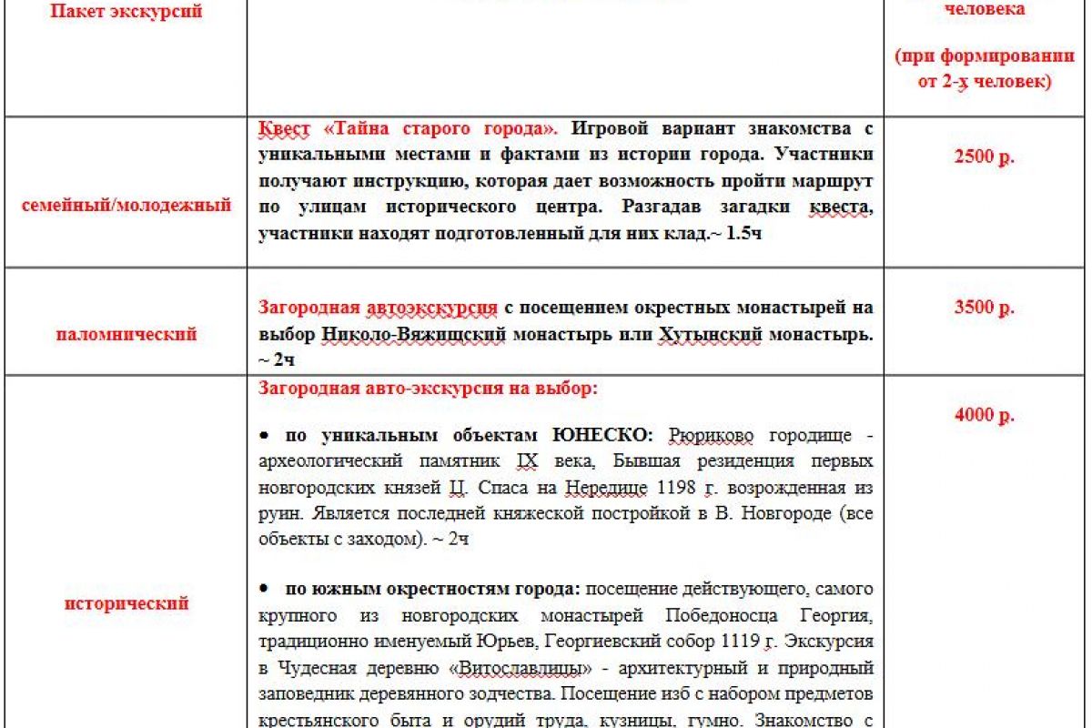 ТРИ ЖЕМЧУЖИНЫ НОВГОРОДЧИНЫ. Великий Новгород–Старая Русса-Валдай 3д./2н.